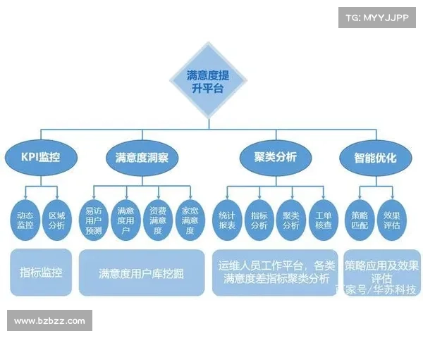 PC28软件开发定制服务提升用户体验与精准算法优化的解决方案 PC28软件开发定制服务提升用户体验与精准算法优化的解决方案